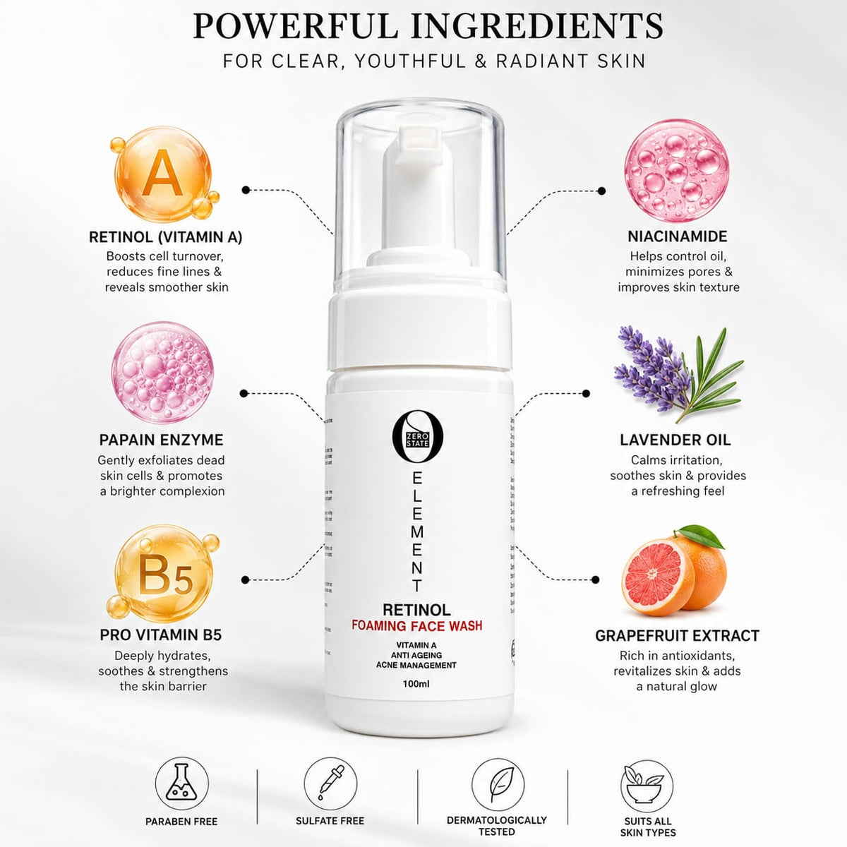 Retinol Pro-Active Cleanser